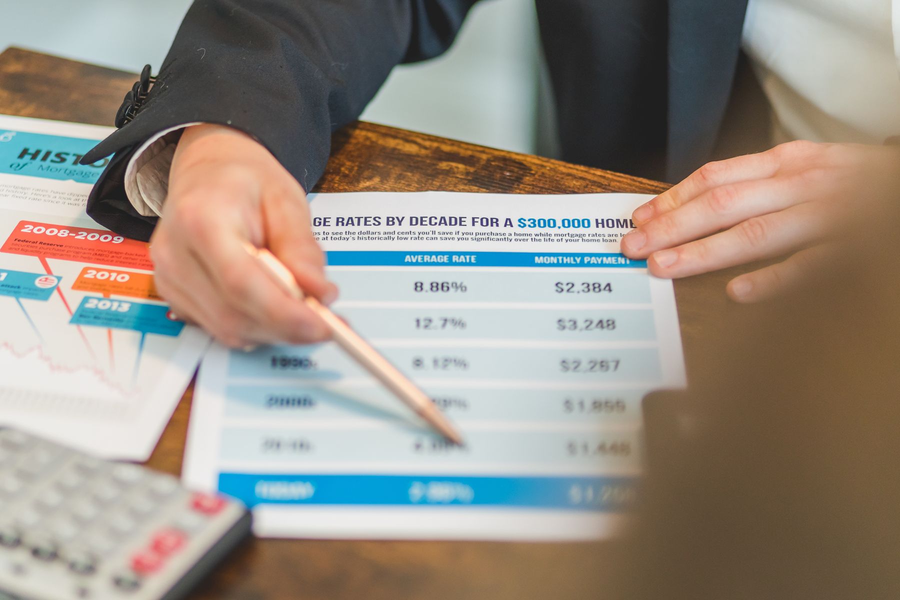 20 vs 25 vs 30-Year Mortgage Interest Cost